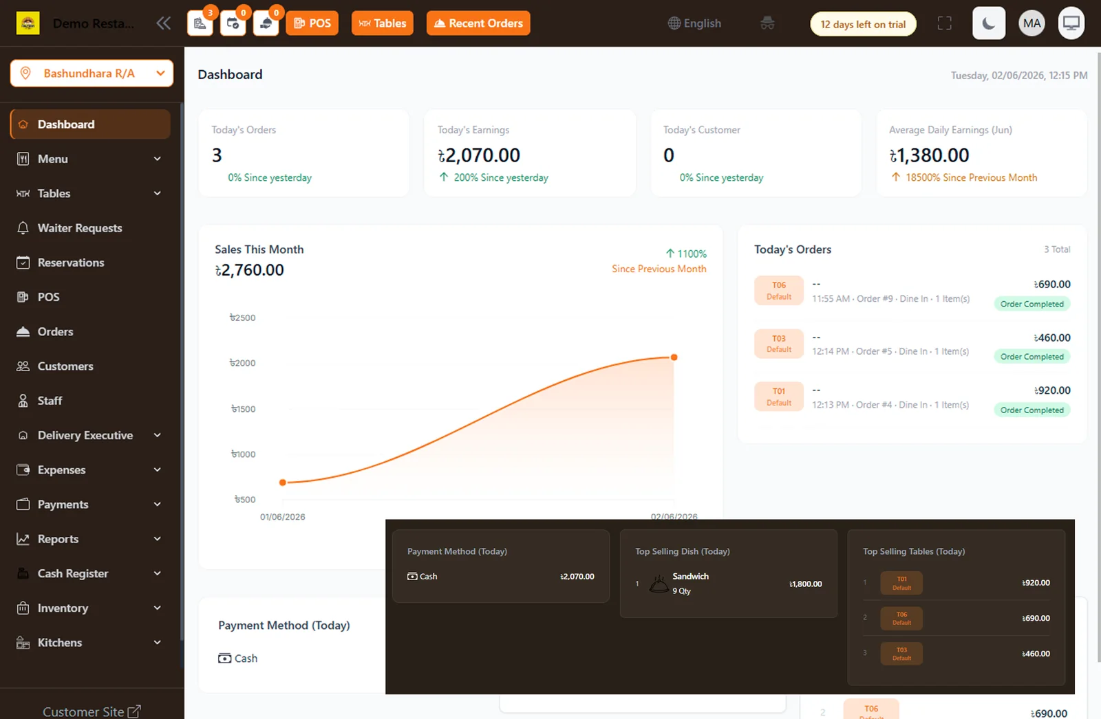 Z Restaurant dashboard with daily sales, orders, and top-selling insights